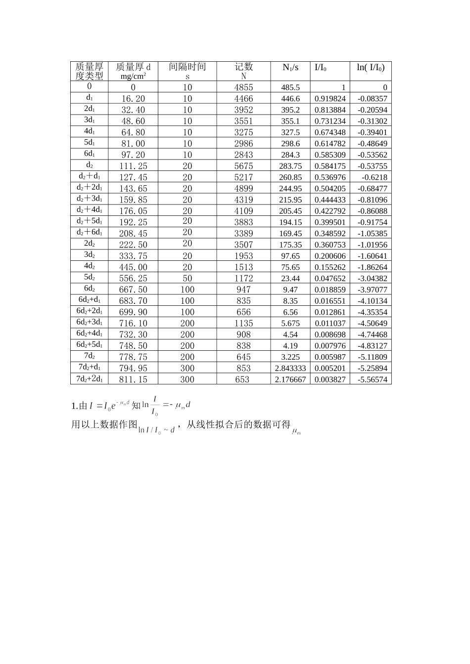 物质对β射线的吸收1.doc_第2页