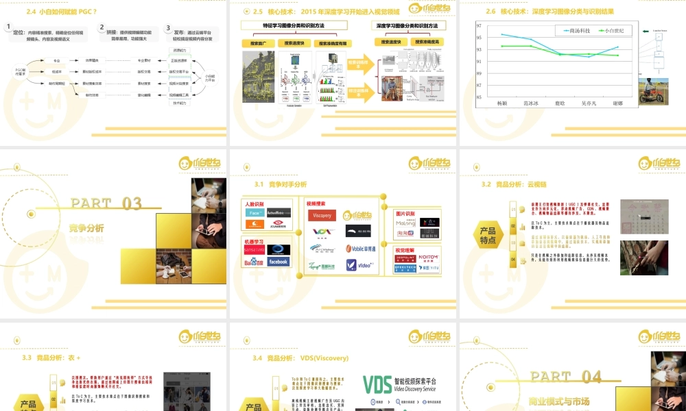 小白加米-视频内容识别和搜索技术GIA2016文娱-决赛商业计划书.ppt