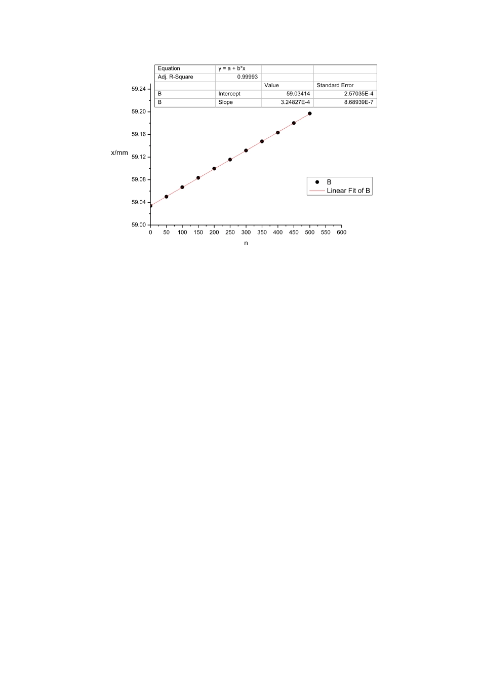 迈克尔孙干涉仪(1).pdf_第1页