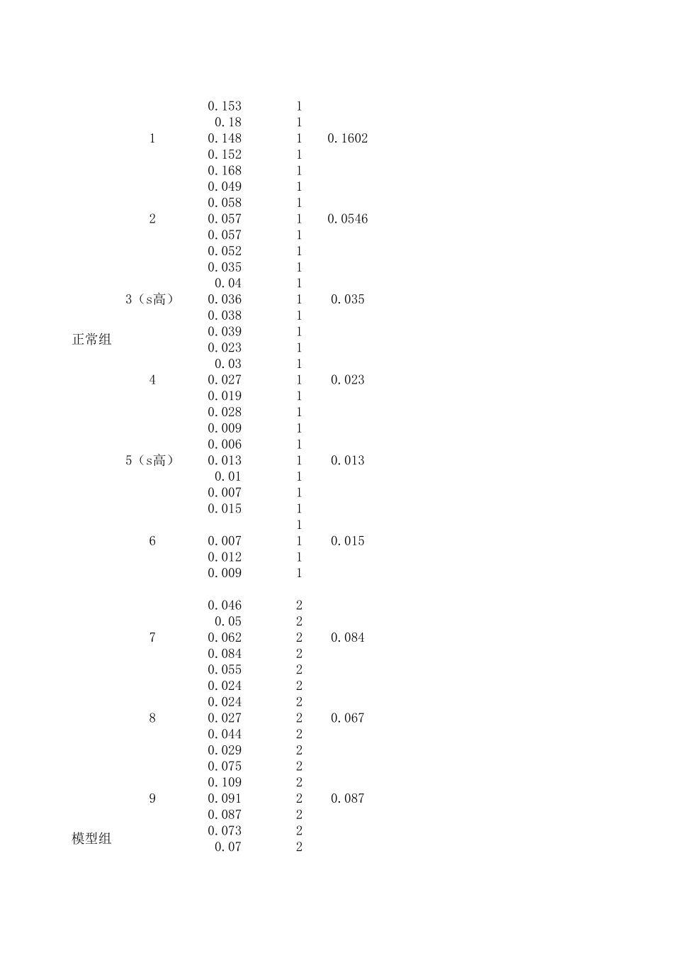 心电图ST段统计终极版.xls_第1页