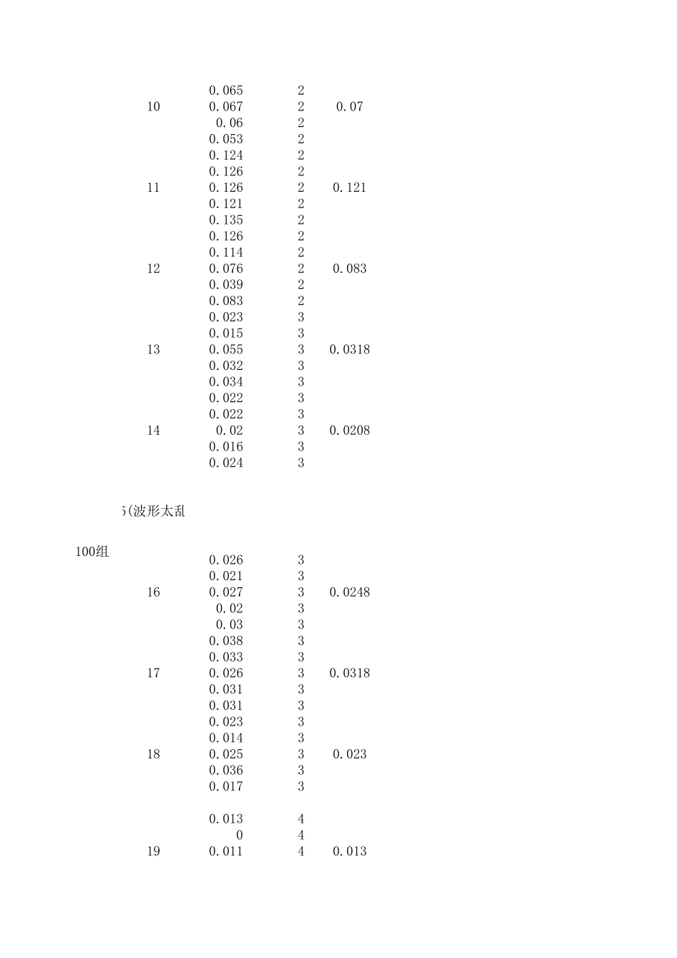心电图ST段统计终极版.xls_第2页