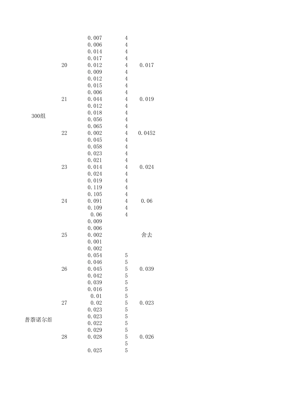 心电图ST段统计终极版.xls_第3页