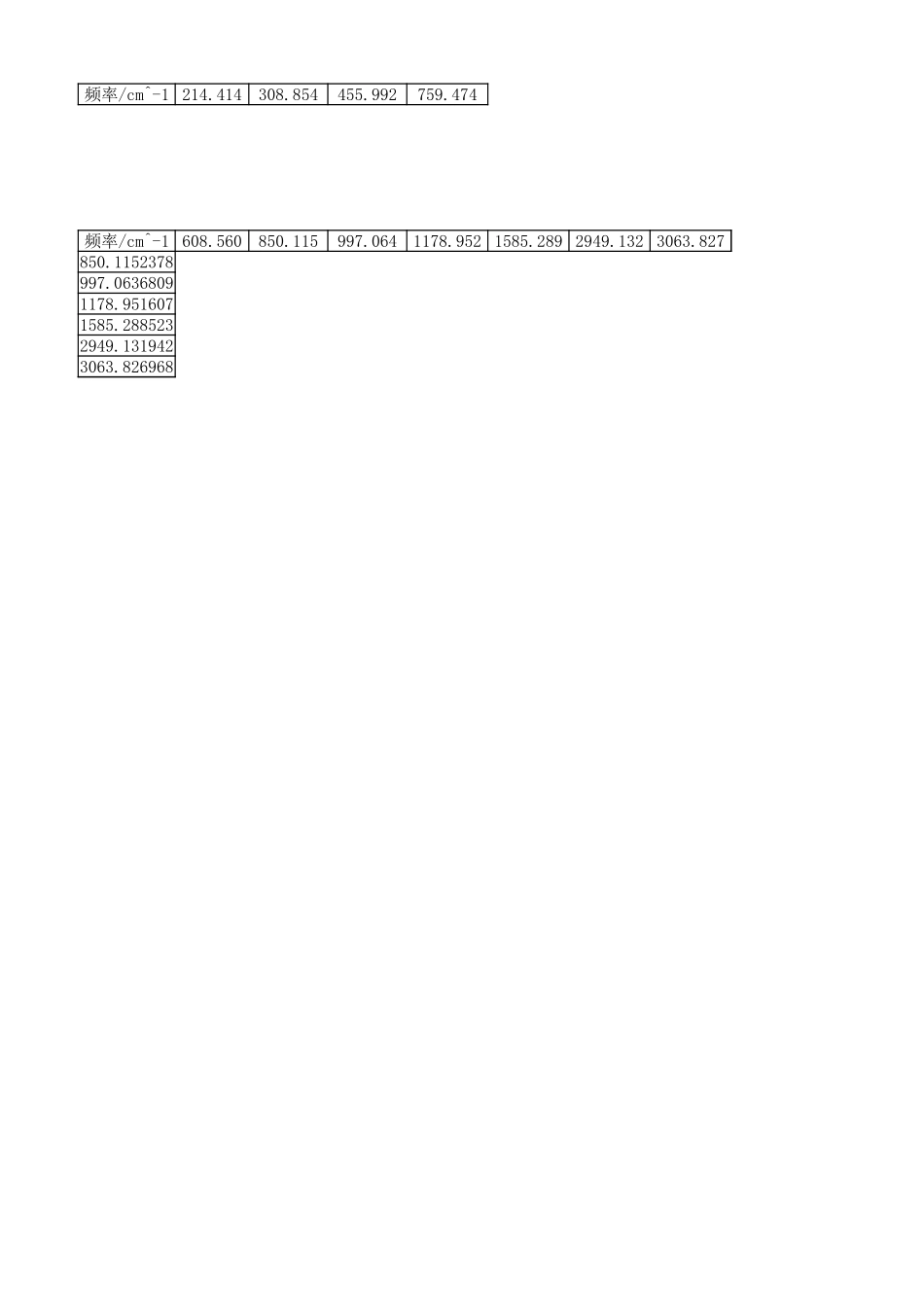 新建 Microsoft Excel 工作表 (自动保存的).xlsx_第3页