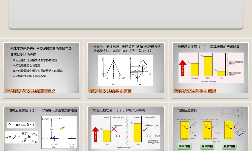 循环伏安法 讲义.ppt