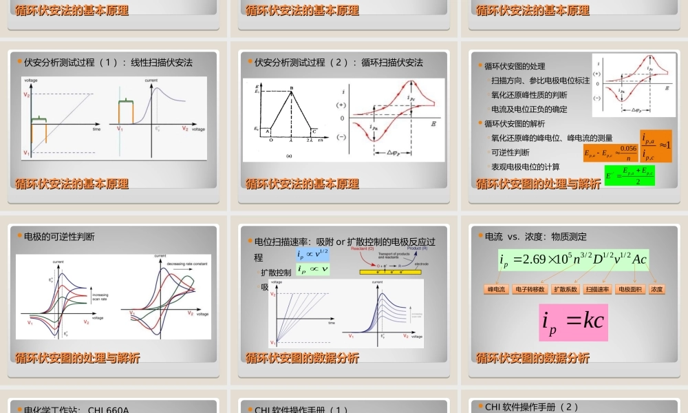 循环伏安法 讲义.ppt