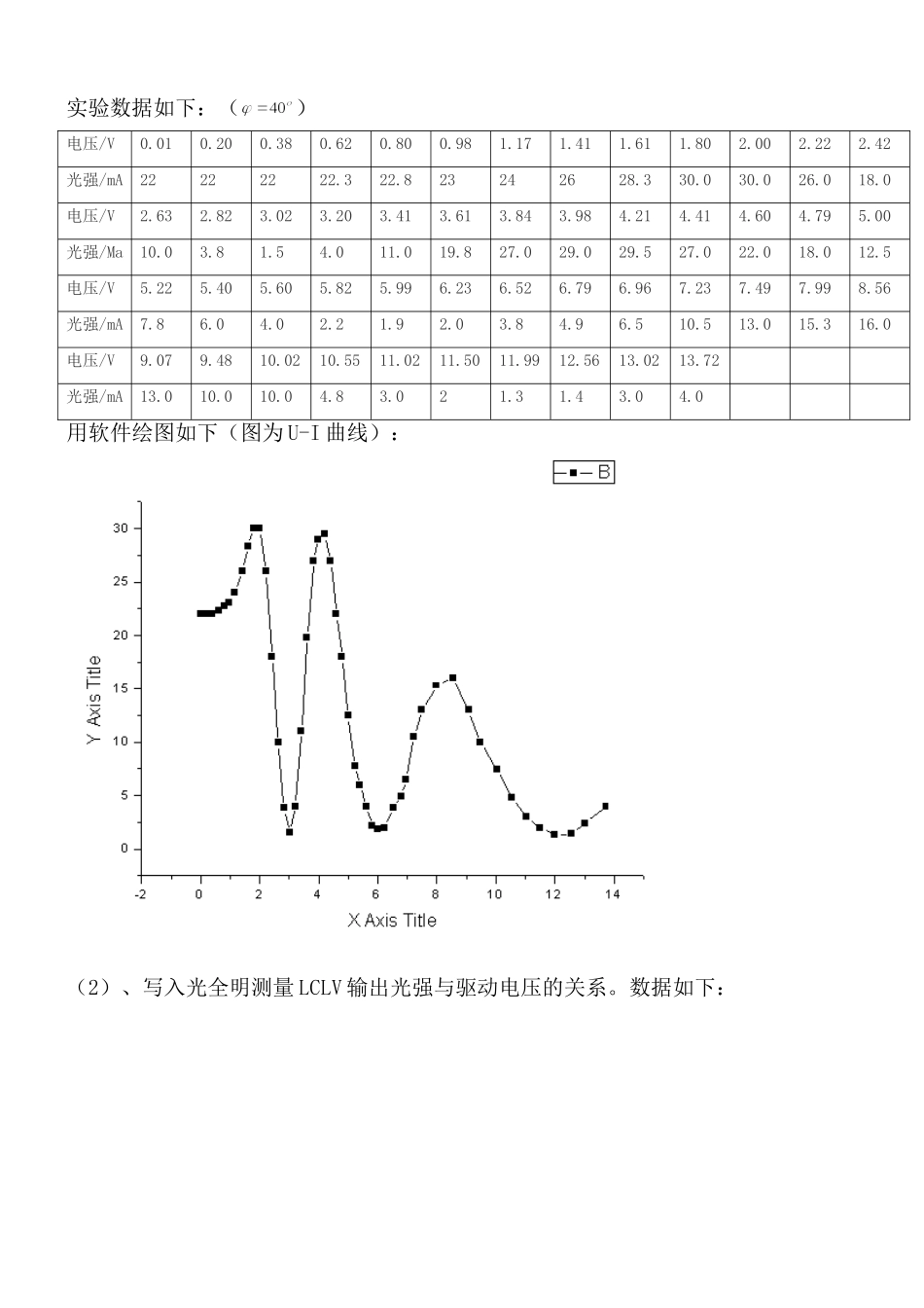 液晶光阀特性研究 (5).doc_第2页