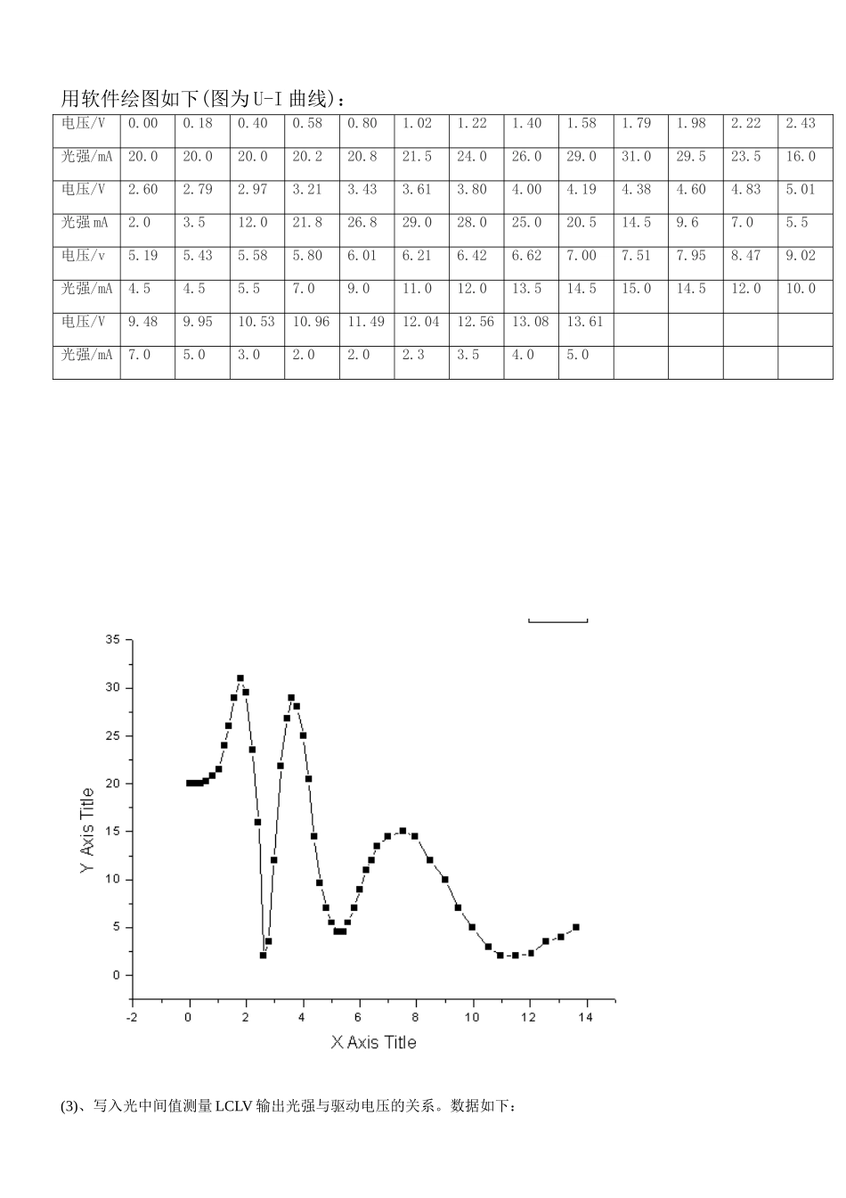 液晶光阀特性研究 (5).doc_第3页
