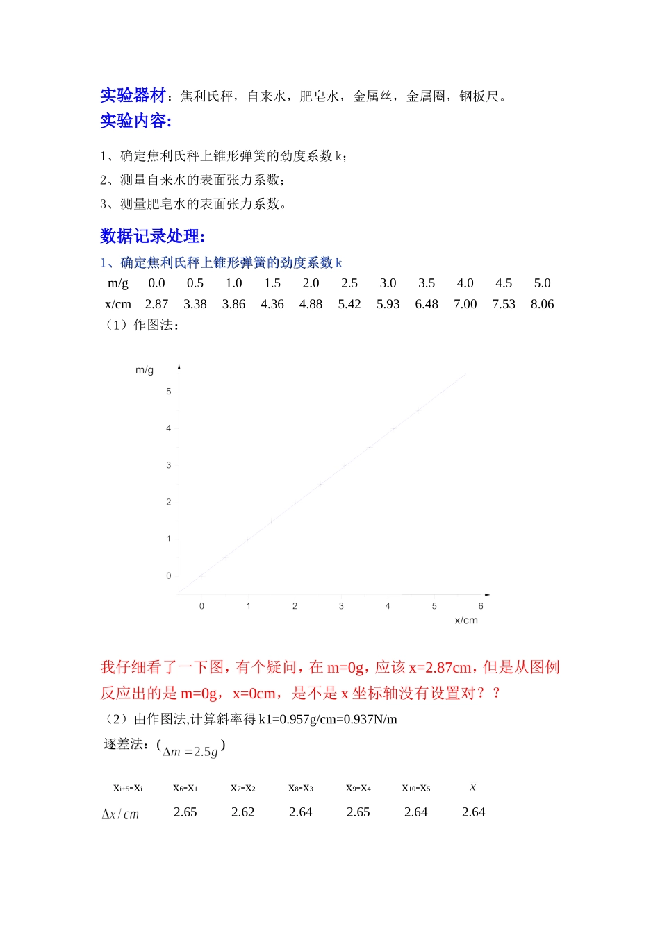 用焦利氏称测量液体表面张力系数.doc_第2页