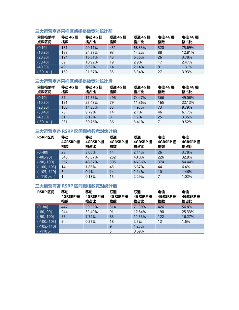 永川-YC-000014前后对比.Docx_第2页