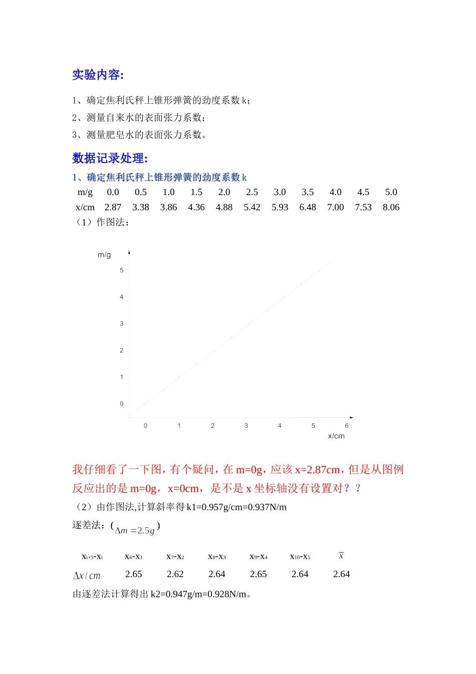用焦利氏称测量液体表面张力系数(1).doc_第2页