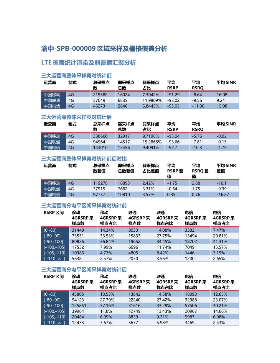 渝中-SPB-000009前后对比.Docx_第1页