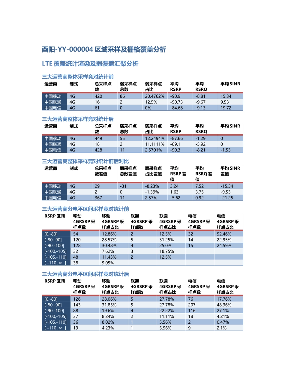酉阳-YY-000004前后对比.Docx_第1页