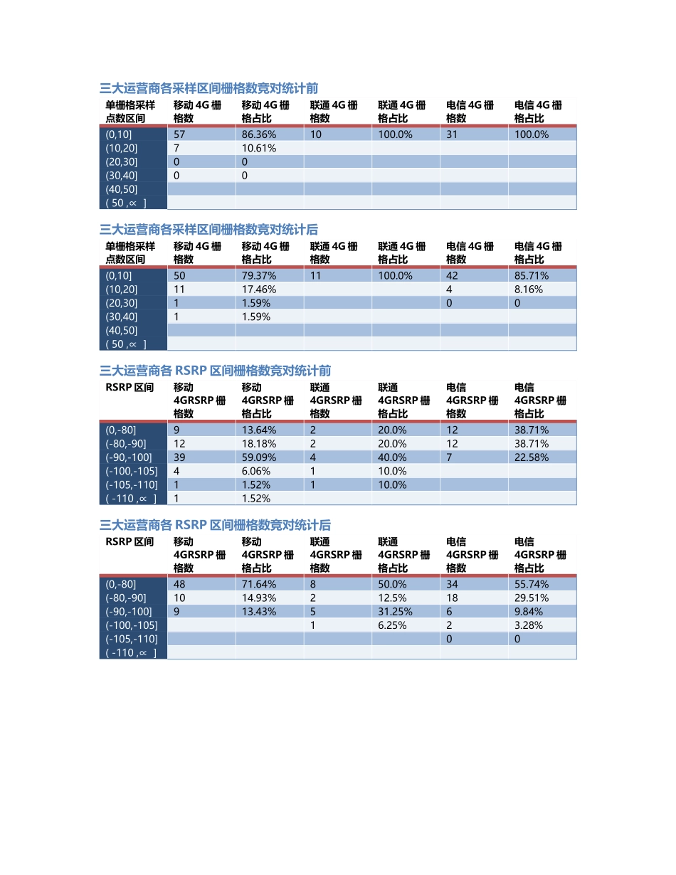 酉阳-YY-000004前后对比.Docx_第2页