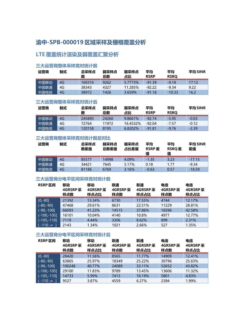 渝中-SPB-000019前后对比.Docx_第1页