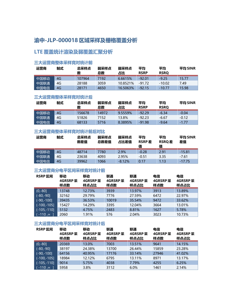渝中-JLP-000018前后对比.Docx_第1页
