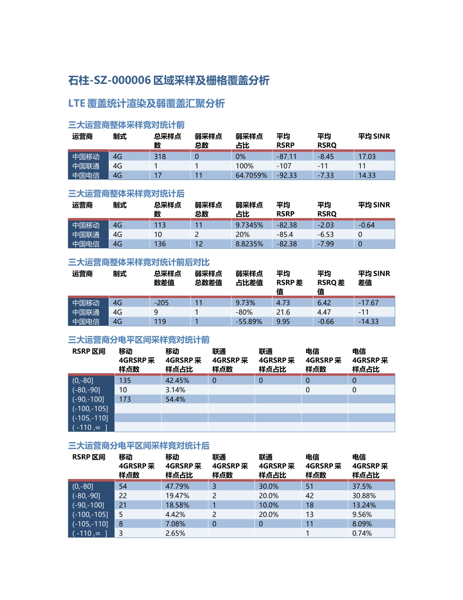 石柱-SZ-000006前后对比.Docx_第1页
