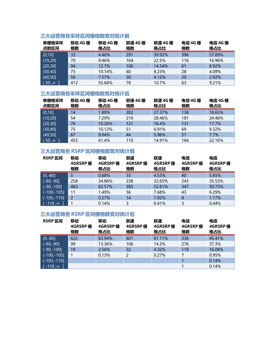 渝中-YZ-000005前后对比.Docx_第2页