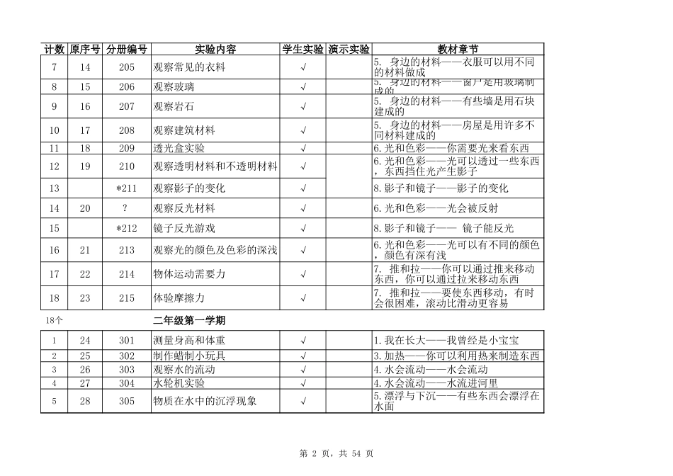 重编序号版 自然实验目录牛津版.xls_第2页
