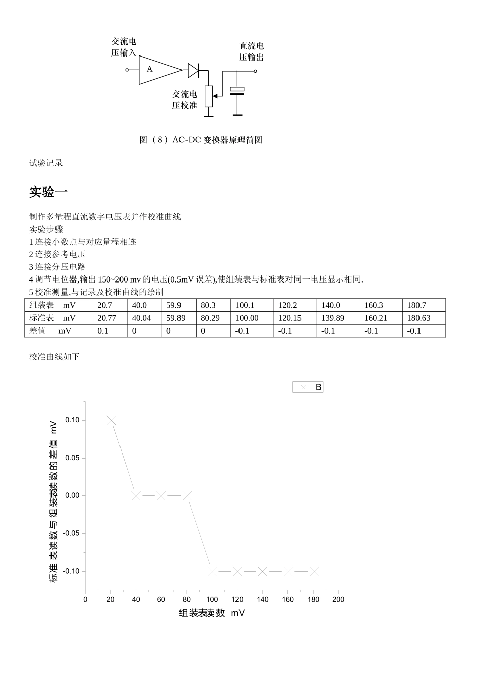 数字万用表设计试验PB07013077 朱业俊的试验报告.doc_第2页