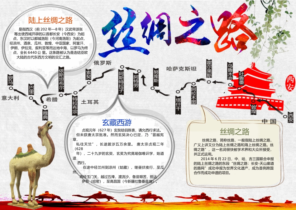 丝绸之路 海上丝绸之路 丝绸之路故事1.docx_第1页