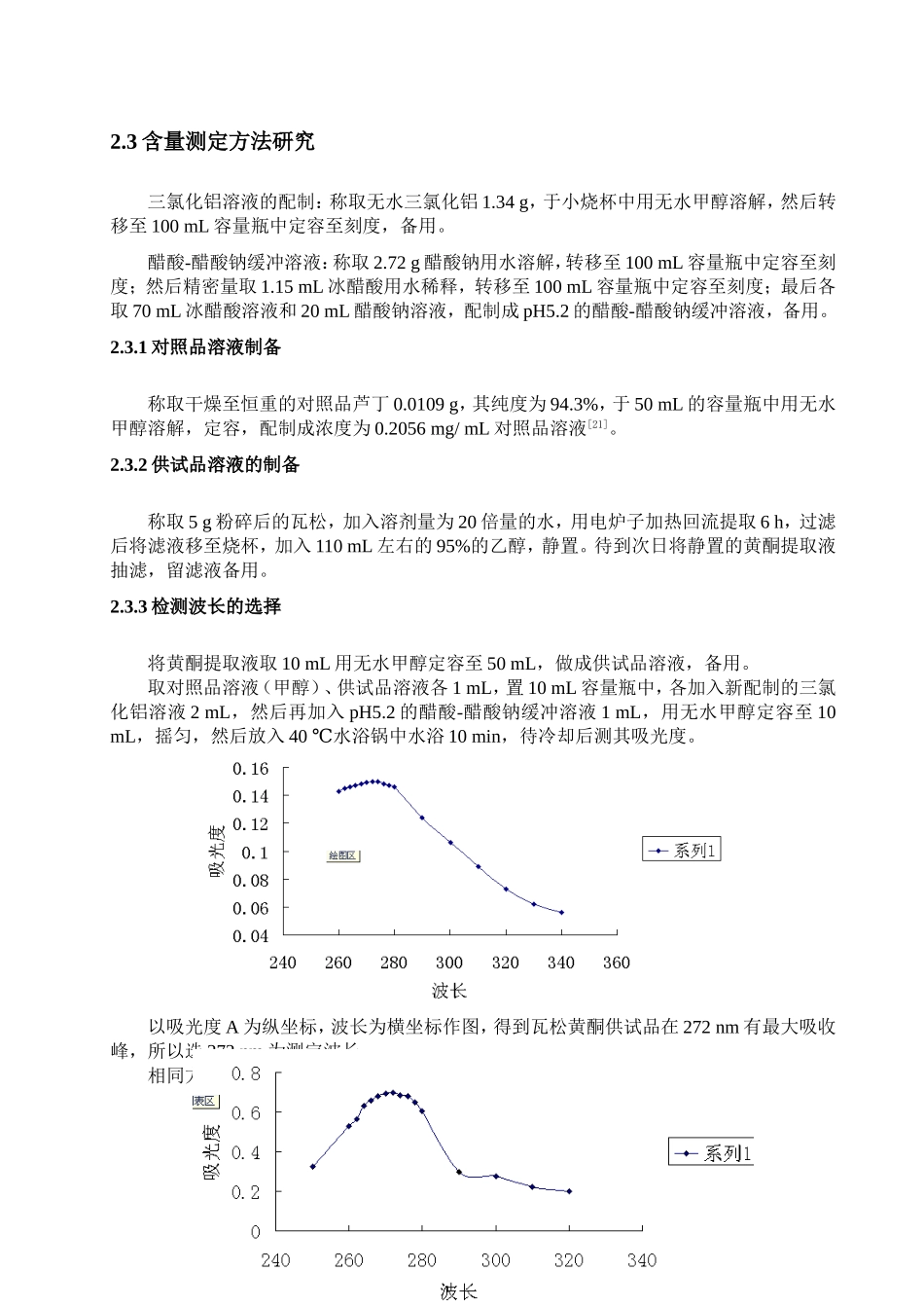 总黄酮标准曲线.doc_第1页
