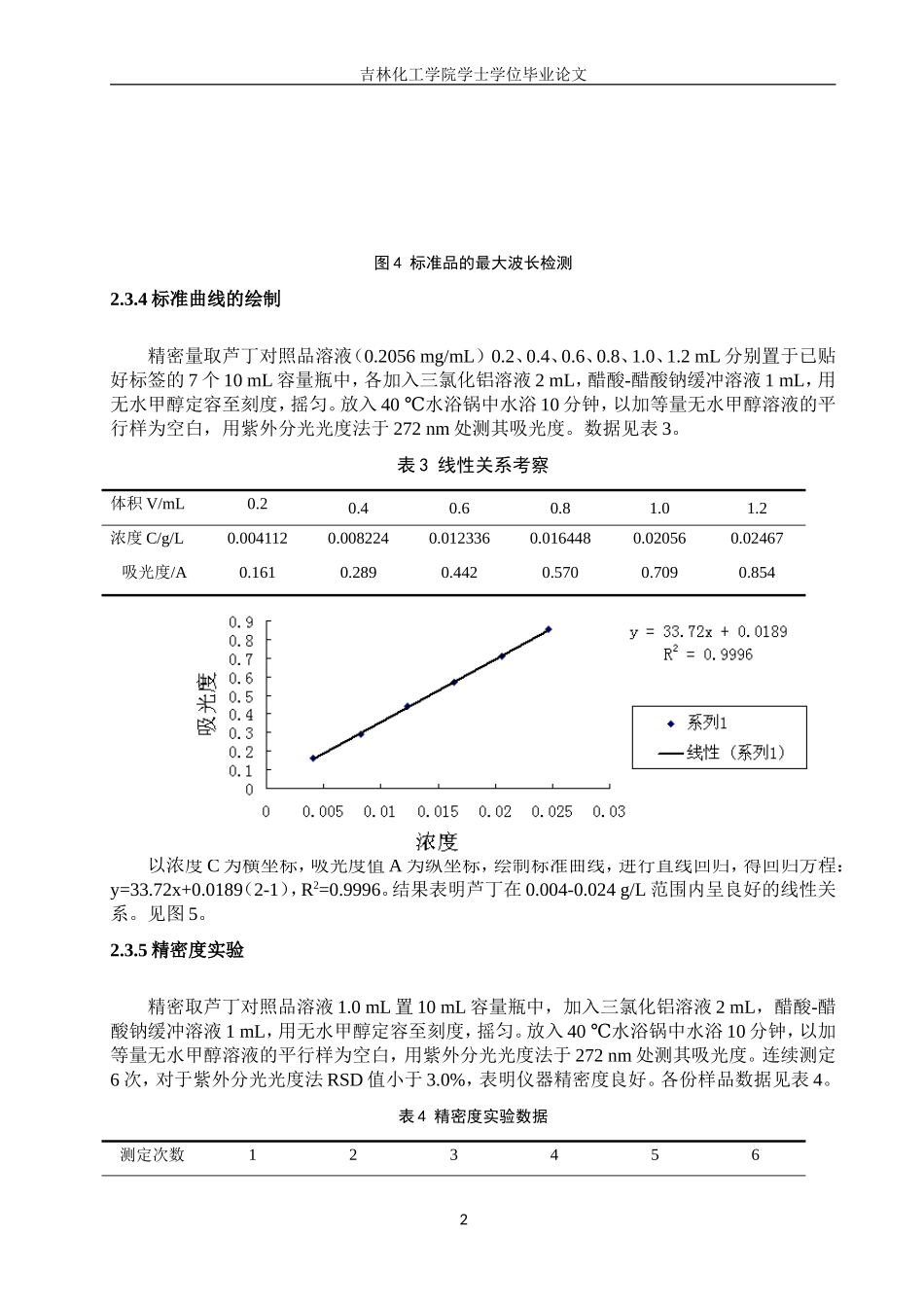 总黄酮标准曲线.doc_第2页