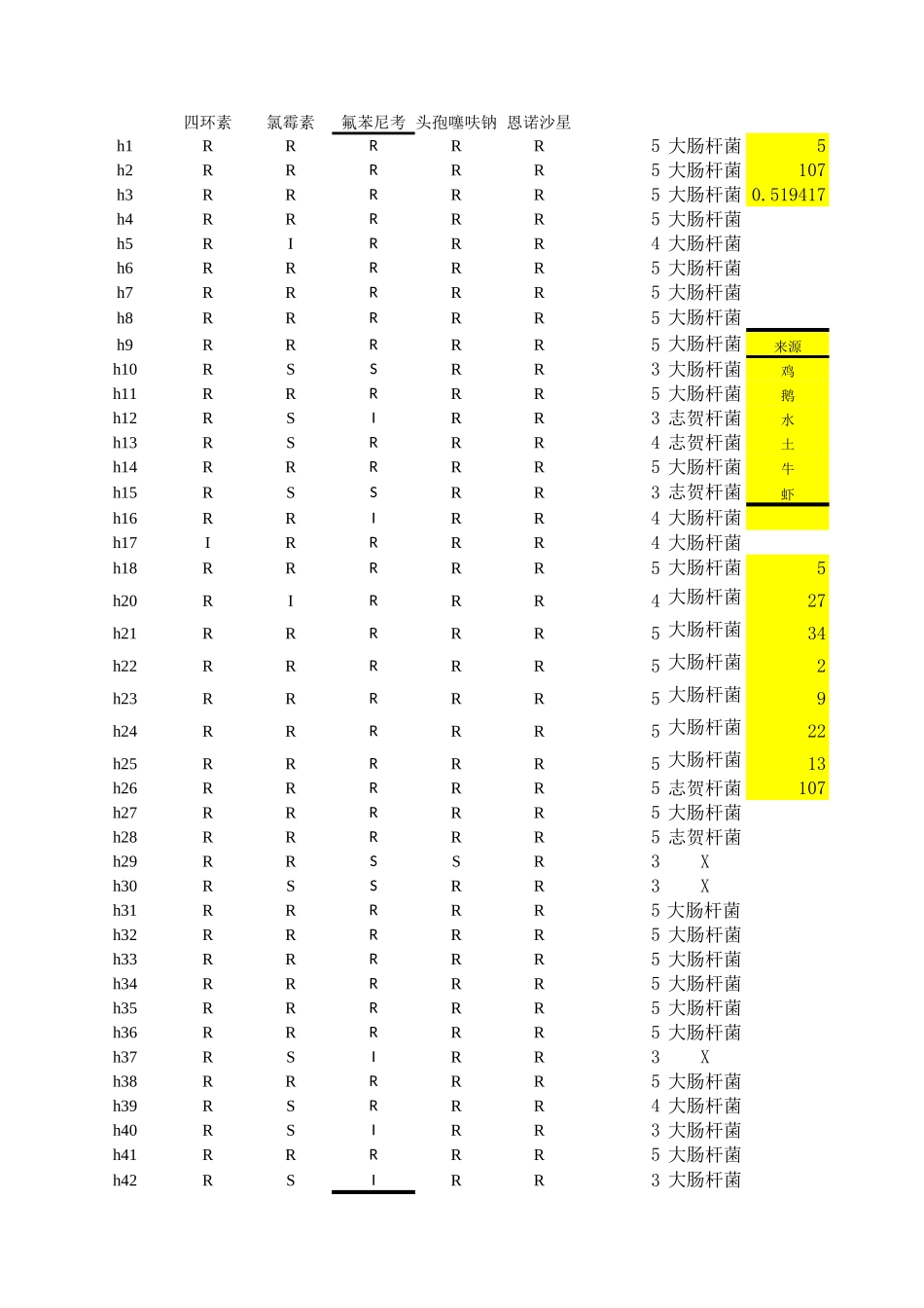 最终药敏.xls_第1页