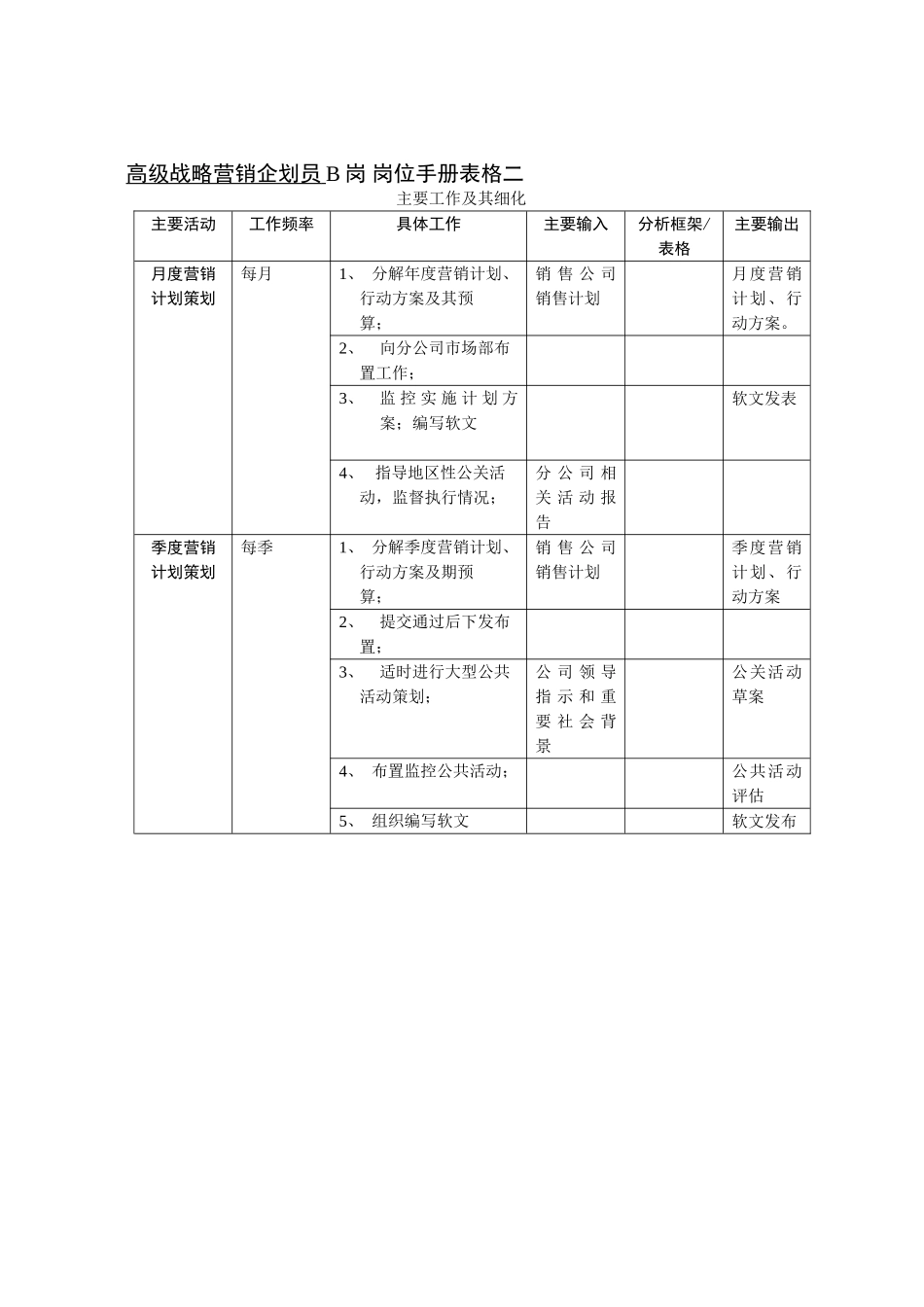 “原来的”市场部岗位表格二(1).doc_第1页