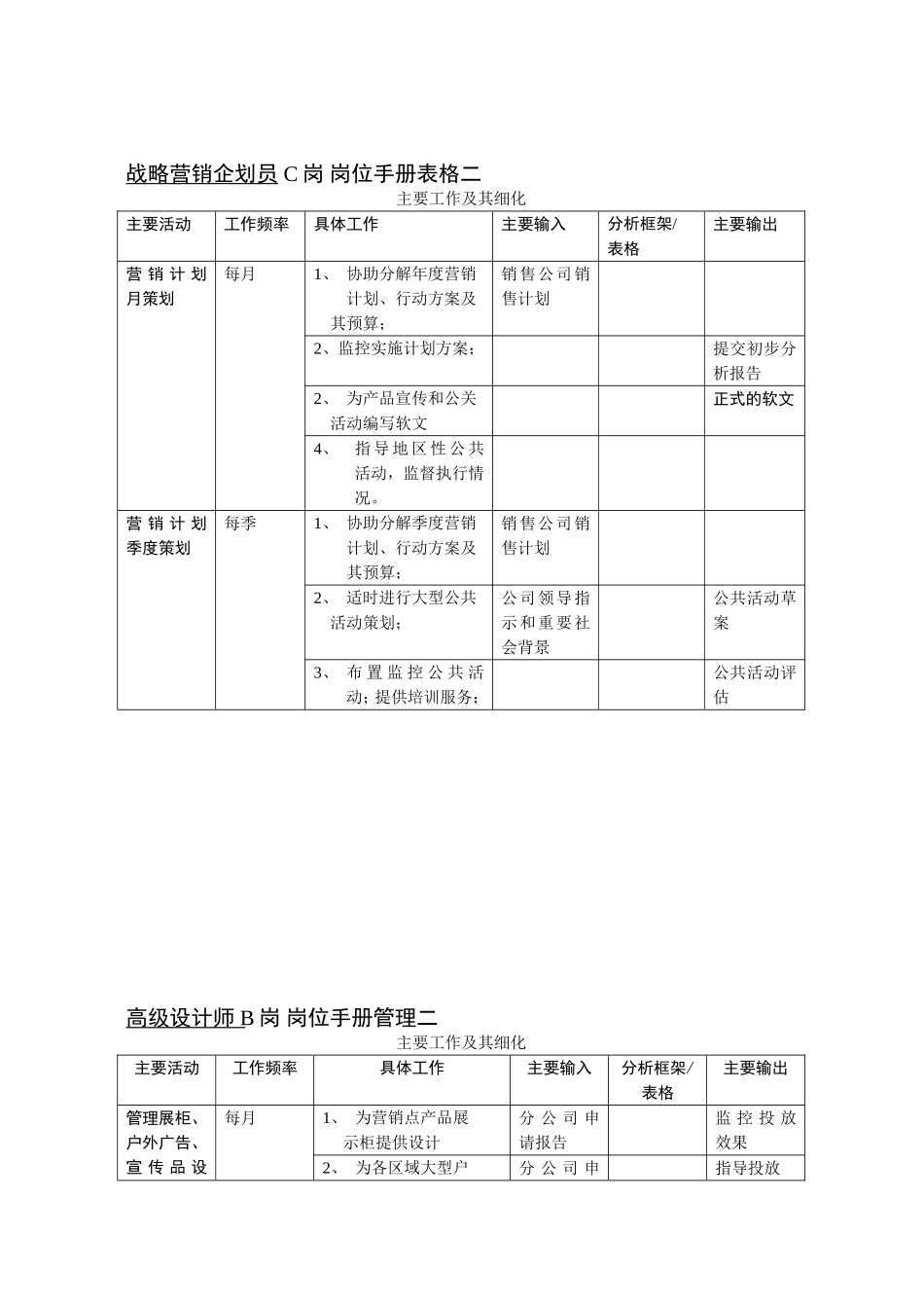 “原来的”市场部岗位表格二(1).doc_第2页