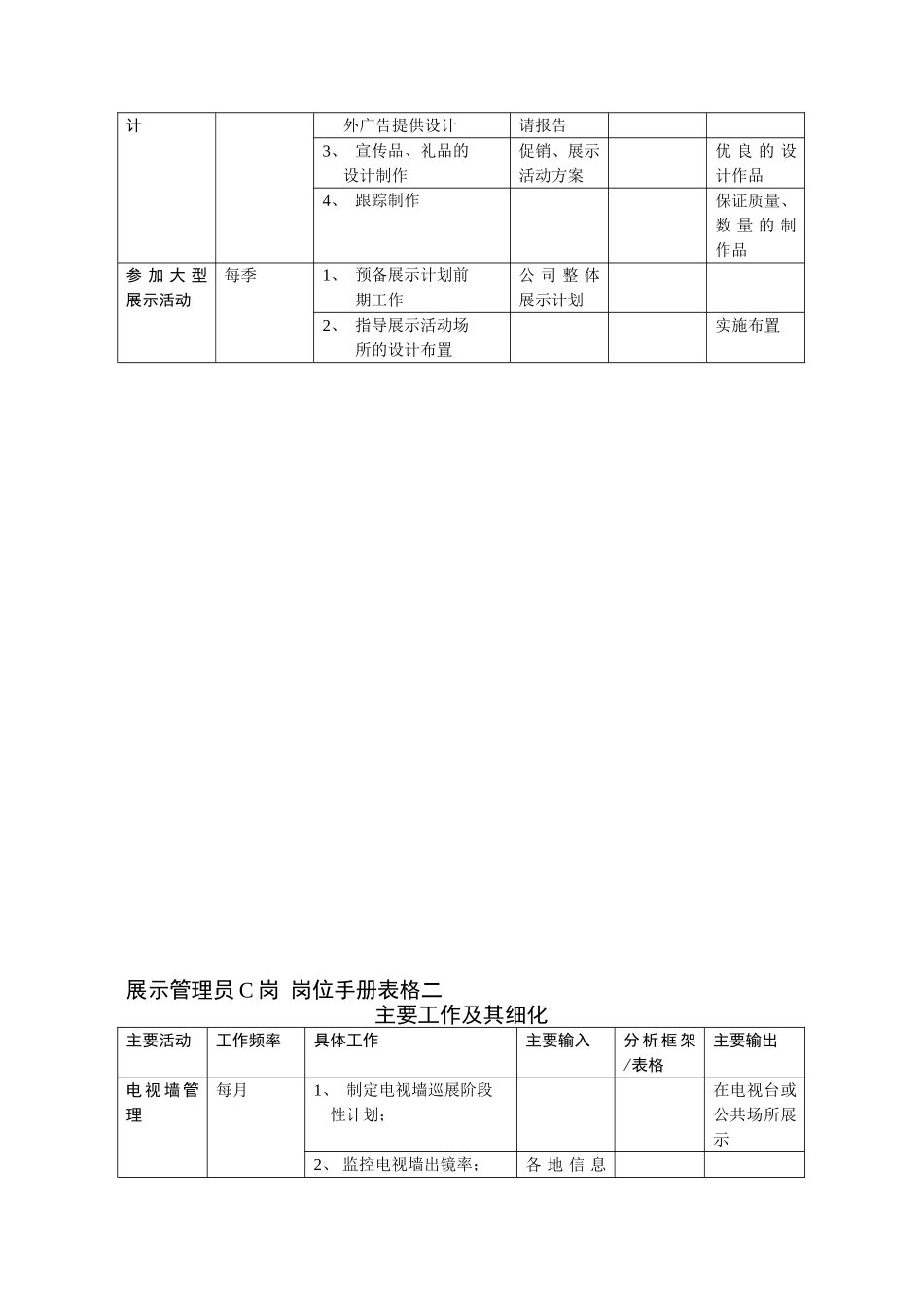 “原来的”市场部岗位表格二(1).doc_第3页