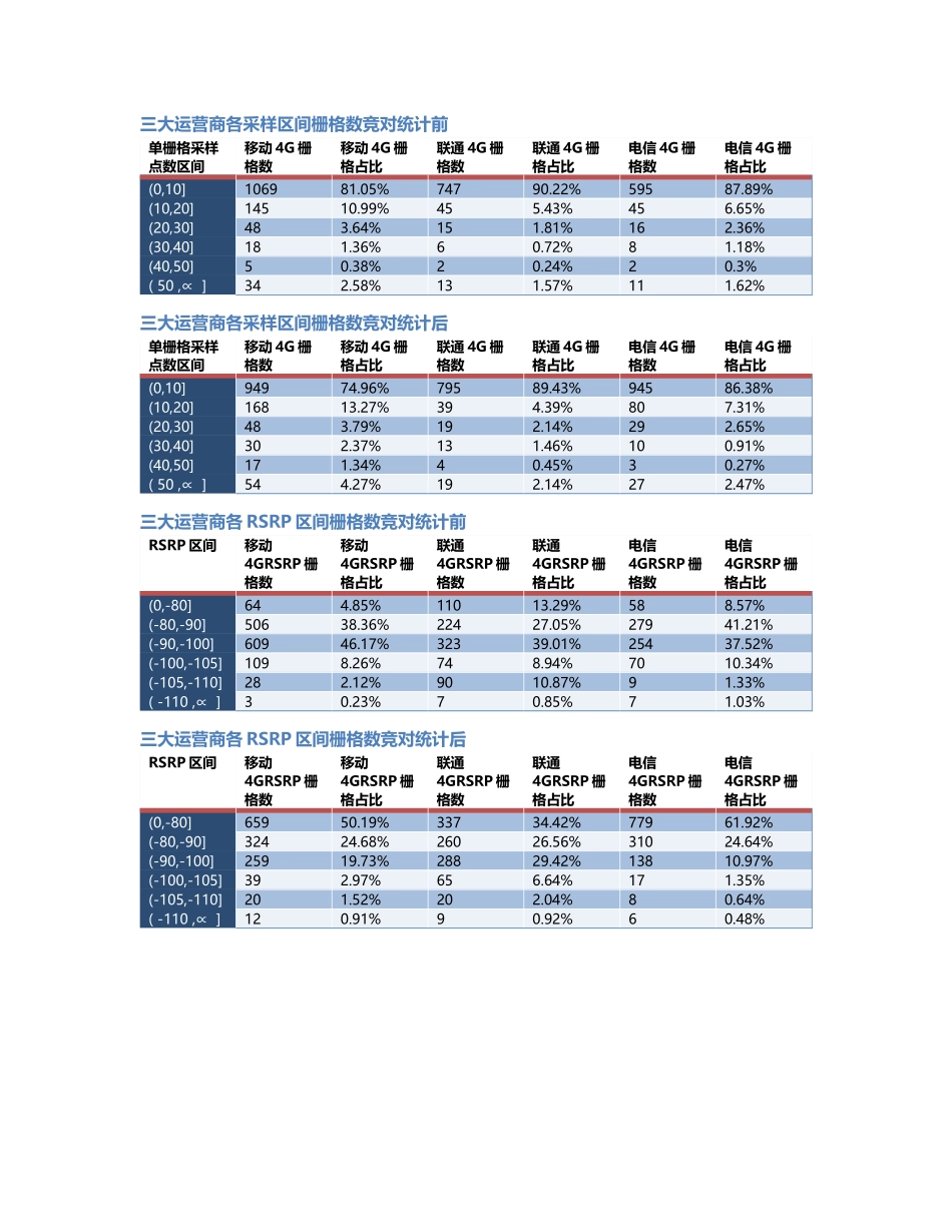 万州-WZ-000002前后对比.Docx_第2页