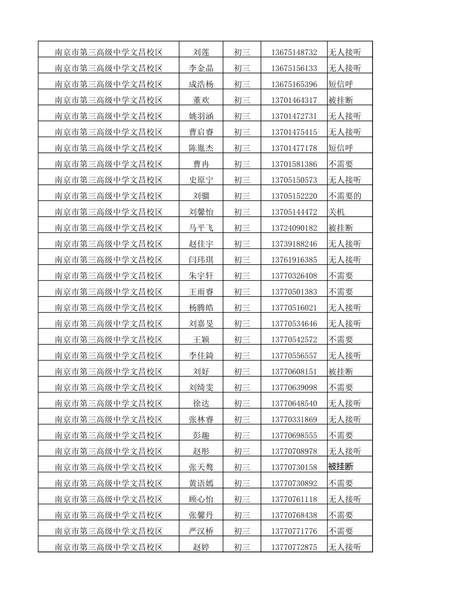 文昌初三.xlsx_第1页