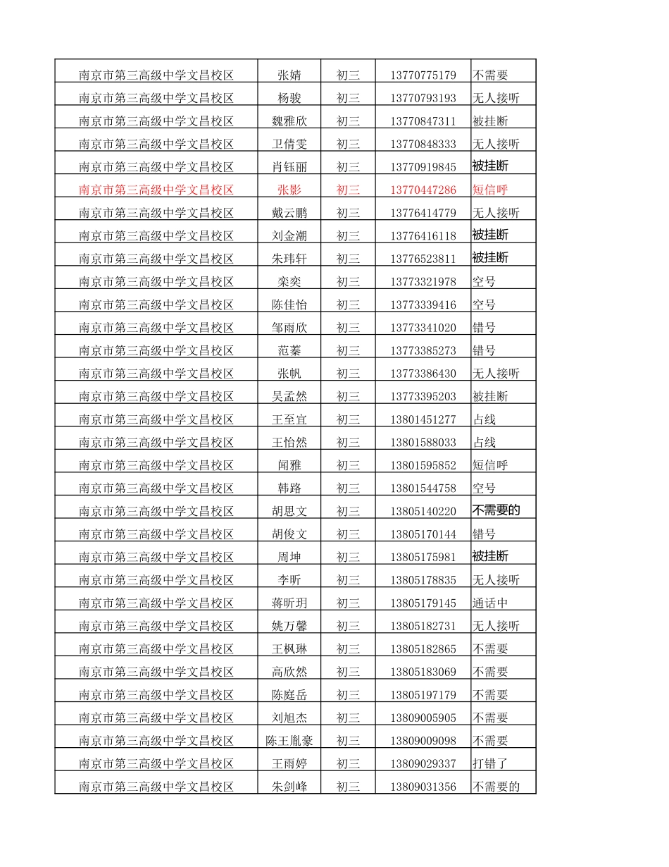 文昌初三.xlsx_第2页