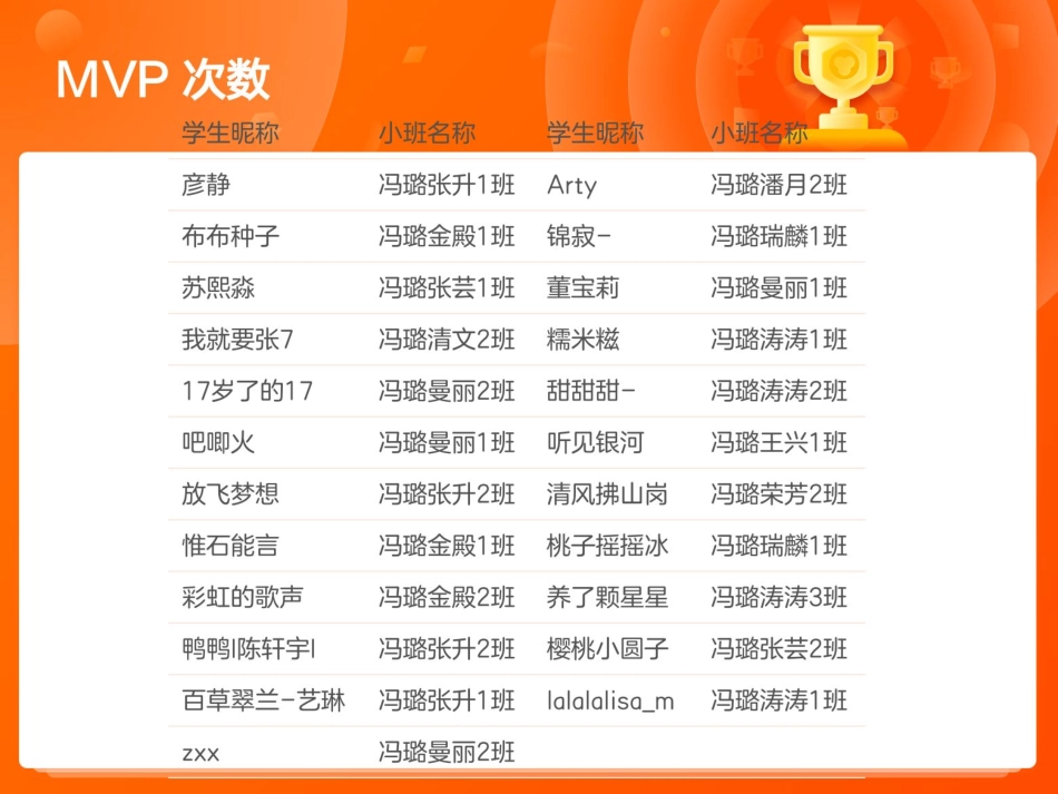 [课件]春季结课测评讲解暨毕业典礼 .pdf_第2页