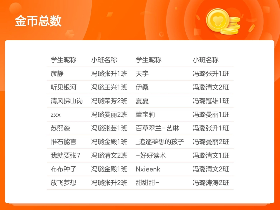 [课件]春季结课测评讲解暨毕业典礼 .pdf_第3页