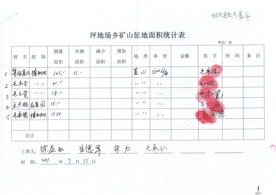 征地面积统计表280亩.pdf_第1页