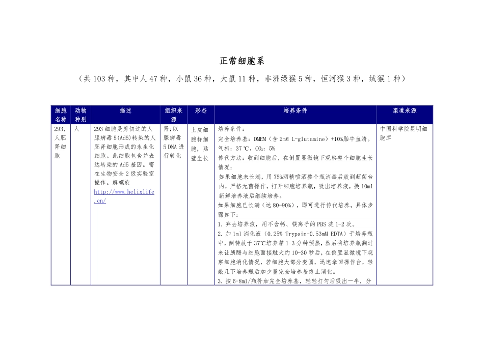 正常细胞系(1).pdf_第1页