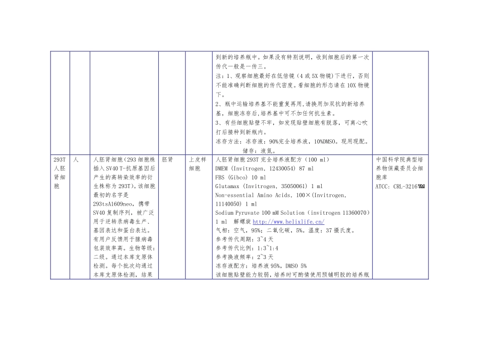 正常细胞系(1).pdf_第2页