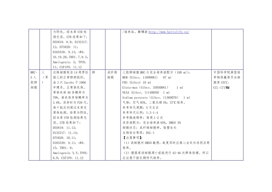 正常细胞系(1).pdf_第3页