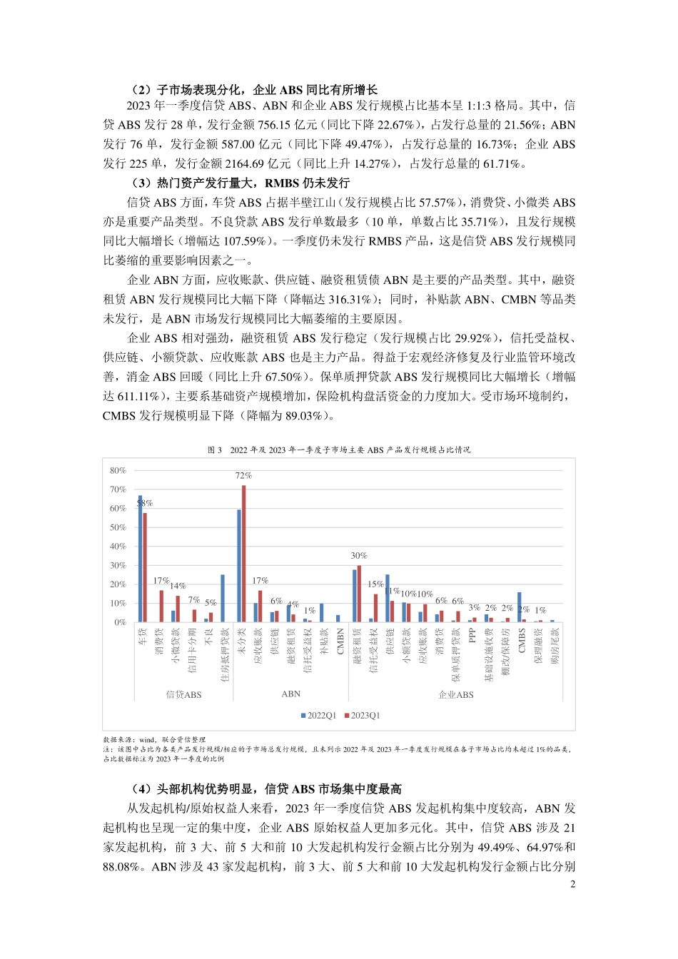 联合资信-2023年一季度ABS市场运行报告-13页-WN6.pdf_第3页