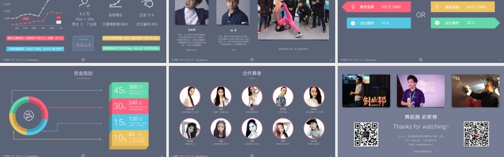 舞蹈圈--泛舞蹈类图片短视频社交圈商业计划书.ppt