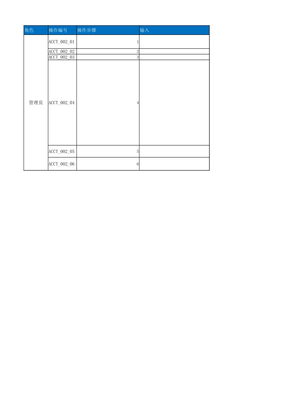 项目测试用例.xlsx_第2页
