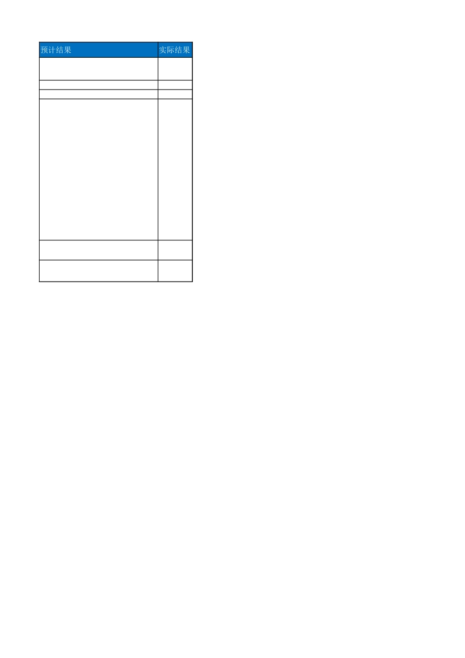 项目测试用例.xlsx_第3页