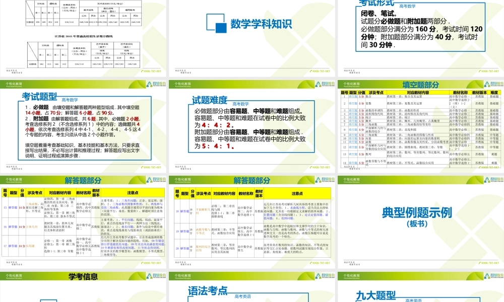 学科培训-高中部分.ppt