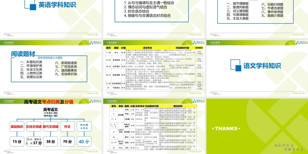 学科培训-高中部分.ppt