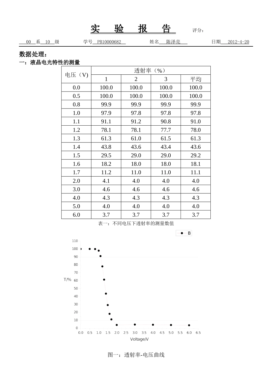 液晶电光效应.docx_第1页