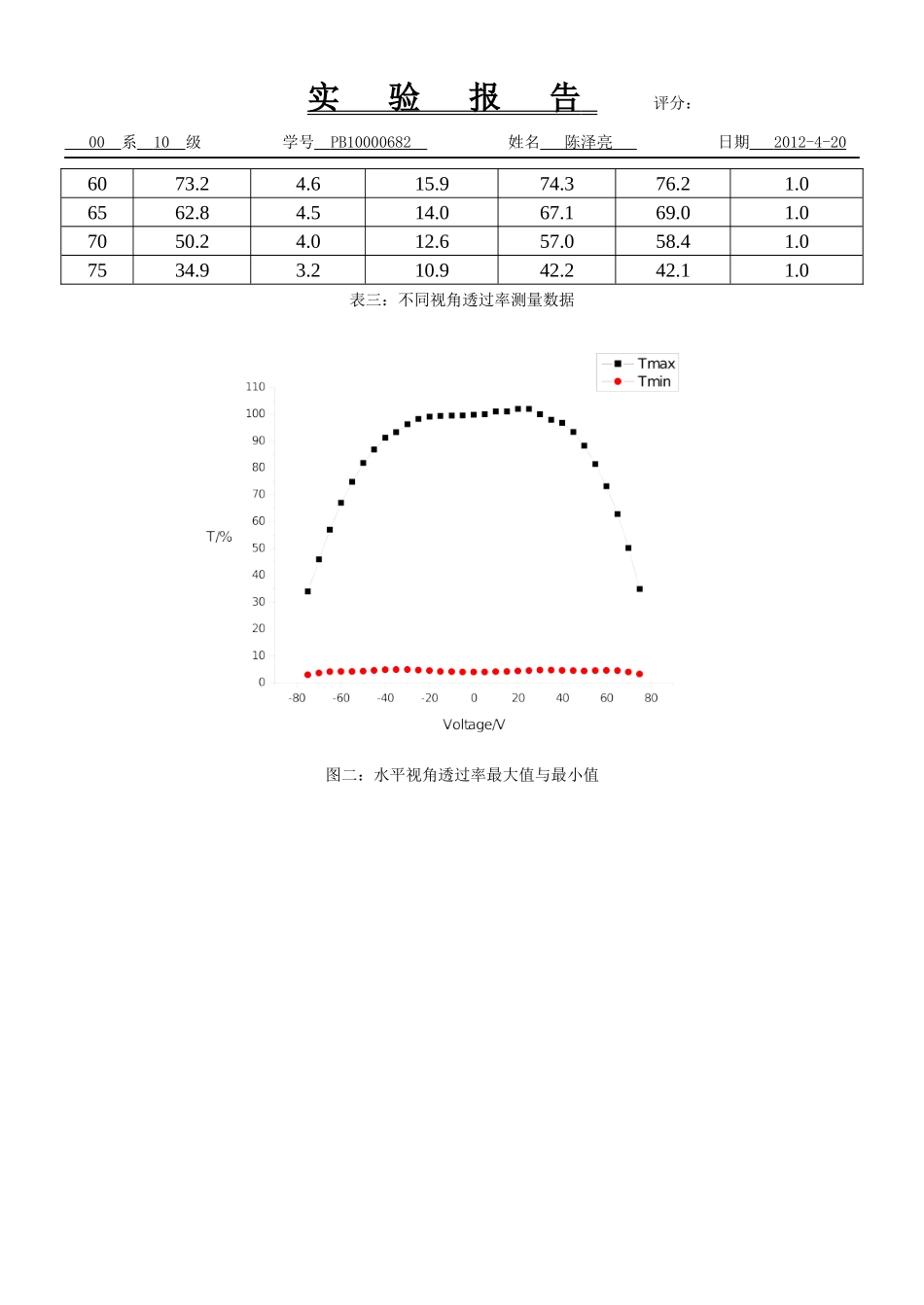 液晶电光效应.docx_第3页