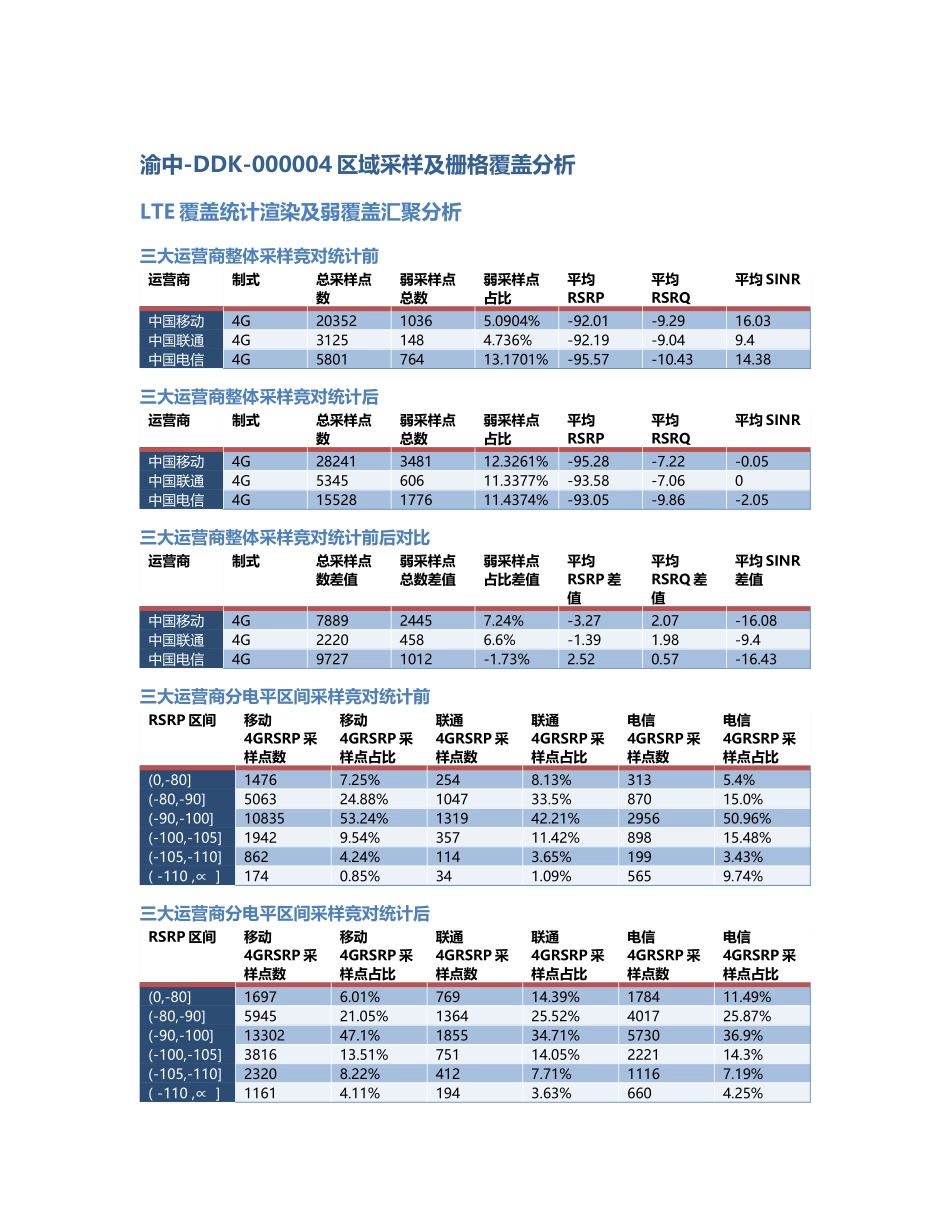渝中-DDK-000004前后对比.Docx_第1页