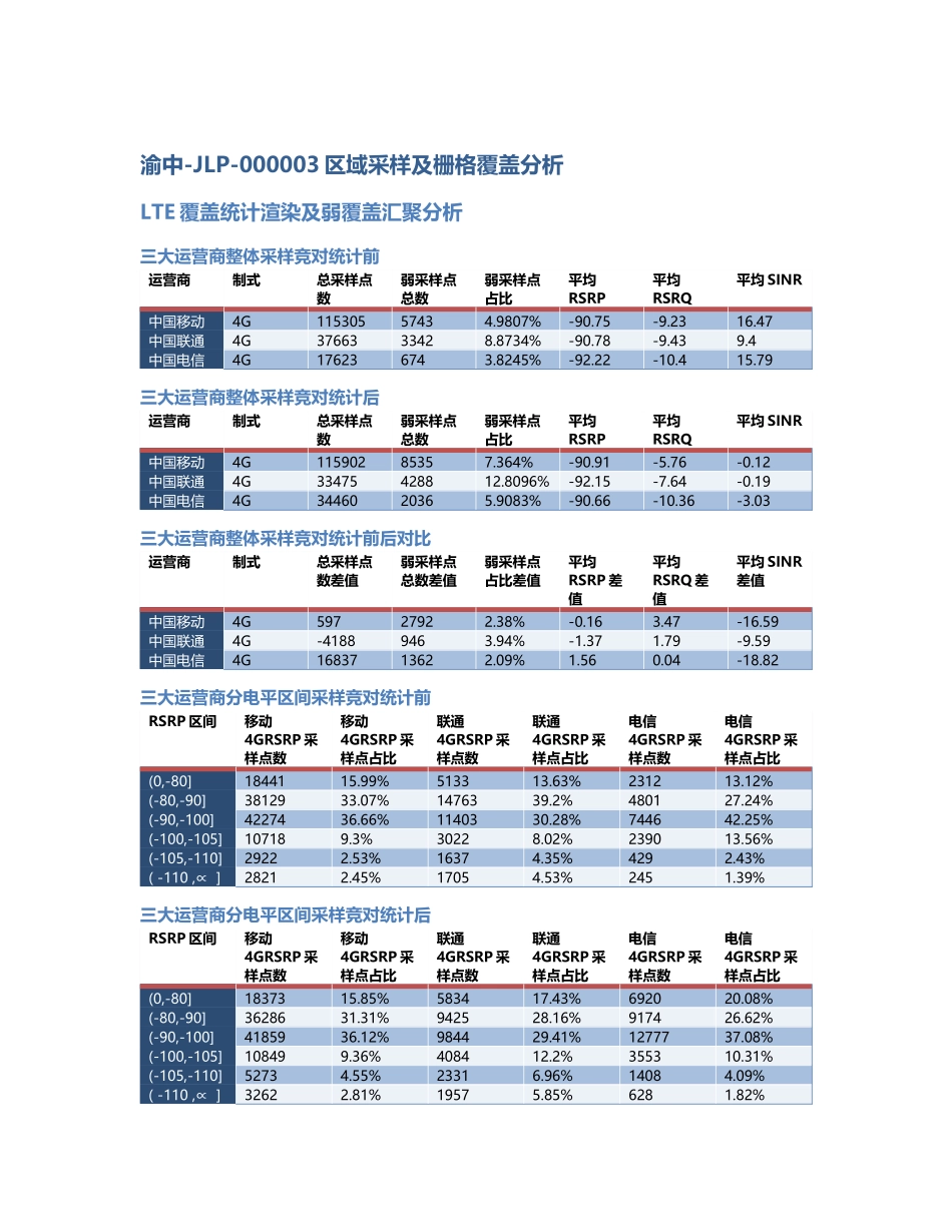 渝中-JLP-000003前后对比.Docx_第1页