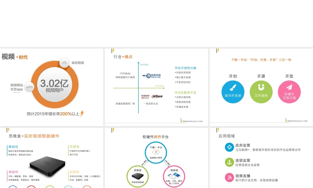 远程实时视频传输平台商业计划书（拾联科技)20150909b.ppt